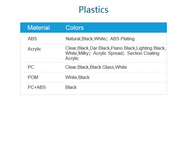 A sample board showing various colors and types of engineering plastics