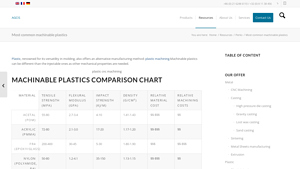 AGCIS - Machinable Plastics Overview