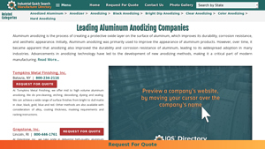 Aluminum Anodizing - Enhancing Durability and Aesthetics