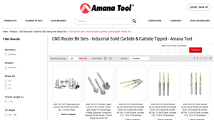 Amana Tool - CNC Router Bit Sets