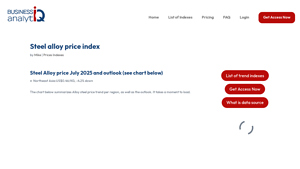 Business Analytiq - Steel Alloy Price Index
