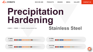 Civmats - Precipitation Hardening Stainless Steels
