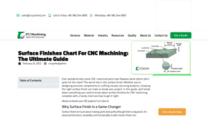CNC Parts XTJ - Surface Finishes