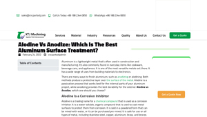 CNC Parts XTJ - Alodine Corrosion Inhibitor