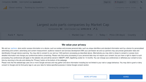 Auto Parts - Market Cap Rankings