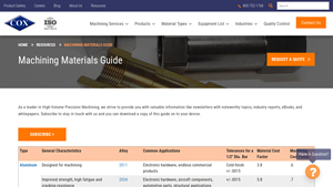 Cox Manufacturing - Machining Materials Guide