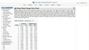 CustomPartNet - Sheet Metal Gauge Size Chart