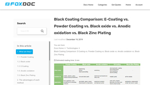 Facfox - Powder Coating Solutions