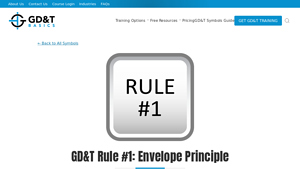 GD&T Basics - Envelope Principle Explained