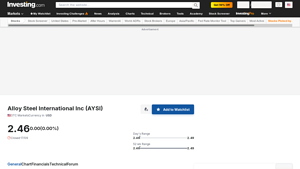 Alloy Steel International Inc - Stock Overview