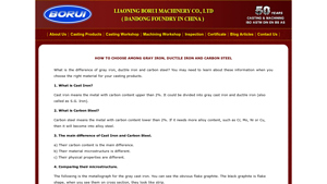 Iron Foundry - Cast Iron & Carbon Steel Solutions