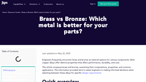 Jiga - Brass Alloys