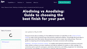 Jiga - Alodining Solutions