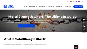 KDM Fab - Metal Strength Guide
