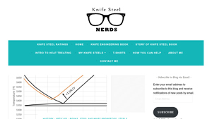 Knife Steel Nerds - 52100 Steel