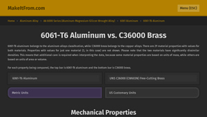 MakeItFrom - Aluminum & Brass Alloys