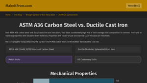 Make It From - ASTM A36 Carbon Steel & Ductile Cast Iron