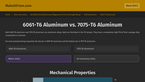 Make It From - Aluminum Alloys 6061-T6 & 7075-T6