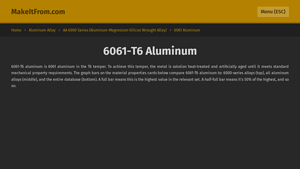 Make It From - 6061-T6 Aluminum
