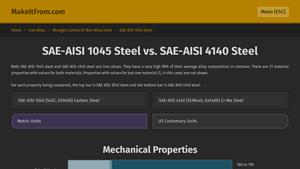 Make It From - Steel Alloy Comparisons