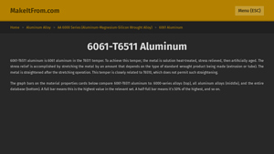 Make It From - 6061-T6511 Aluminum Alloy