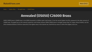 MakeItFrom - Annealed (OS050) C26000 Brass