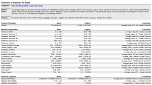 MatWeb - Brass Overview