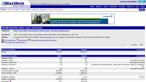 MatWeb - Material Properties Database