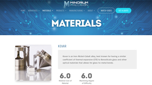 Mindrum - Kovar Alloy
