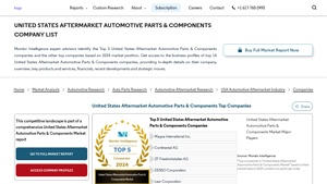 Magna International - Powertrain Systems