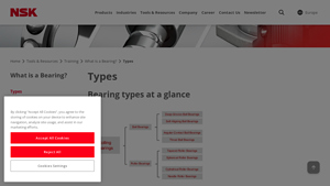 NSK - Types of Bearings