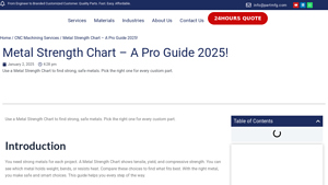 PartMFG - Metal Strength Chart 2025