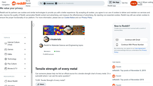Tensile Strength - Metals Overview