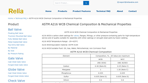 Reliavalve - ASTM A216 WCB Carbon Steel Castings