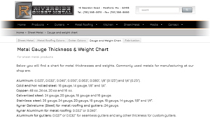 Riverside Sheet Metal - Gauge Thickness and Weight Chart