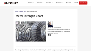 Runsom - Metal Strength Chart