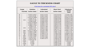 Stainless Supply - Gauge to Thickness Chart