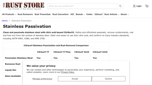 Rust Store - CitriSurf® Passivation Products