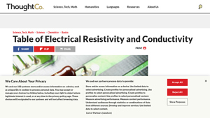 ThoughtCo - Electrical Resistivity and Conductivity of Key Materials