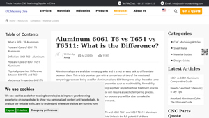Tuofa - Aluminum 6061 T6 Comparison