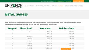 Unipunch - Metal Gauge Chart