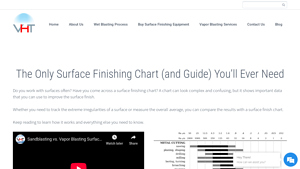 Vapor Honing Technologies - Essential Surface Finishing Guide