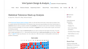 Vinksda - Statistical Tolerance Analysis Tools