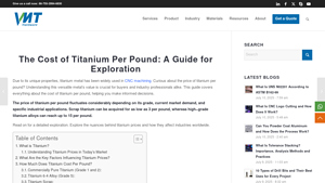 VMT CNC - Titanium Pricing Insights