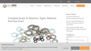 Wayken - Washers