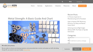 WaykenRM - Metal Strength Insights