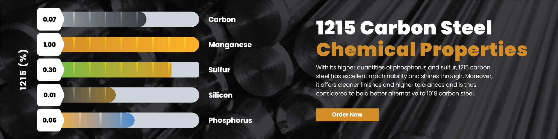 1215 steel properties