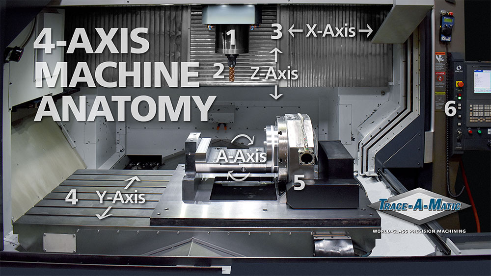 4 axis cnc milling machines
