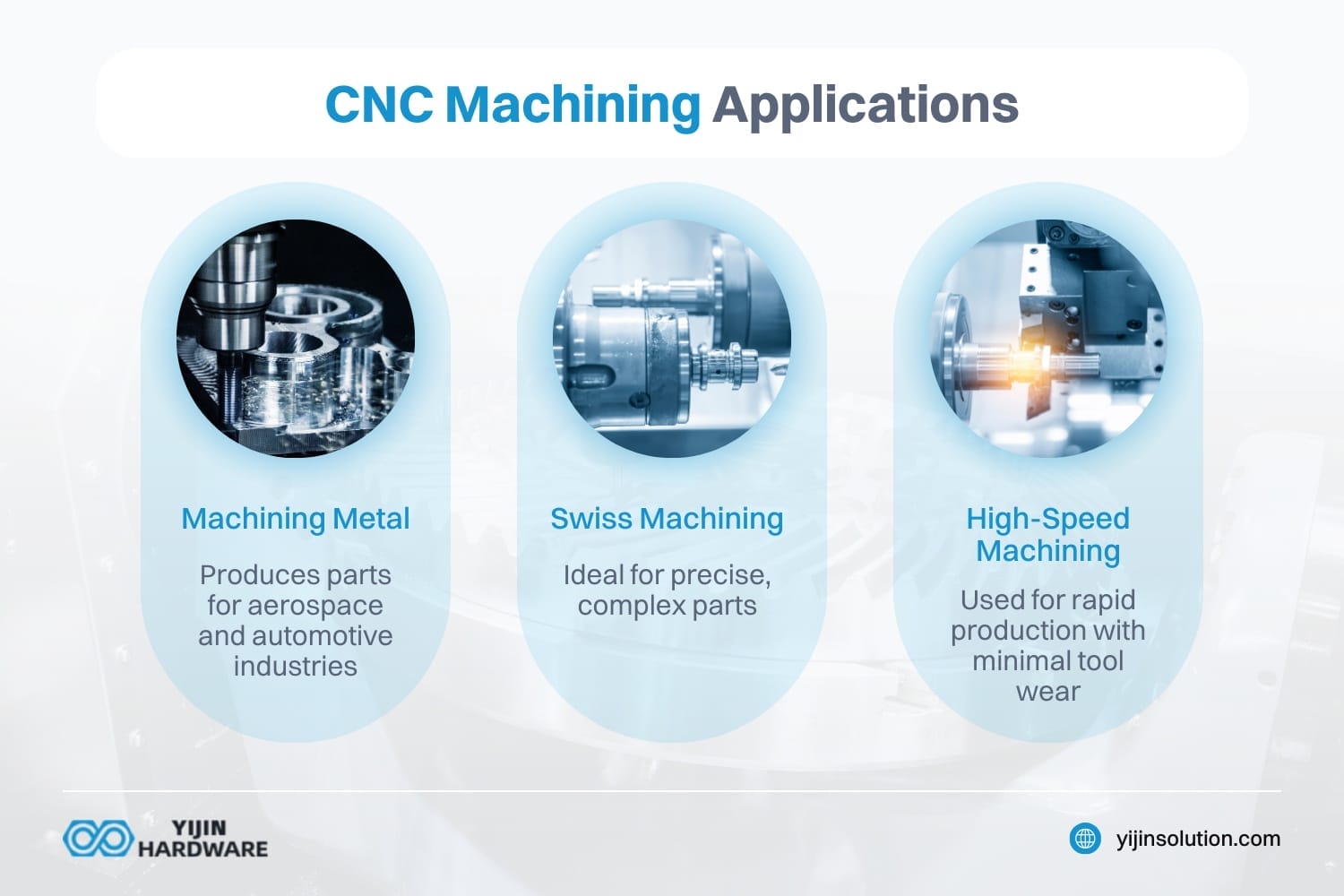 applications of cnc machining