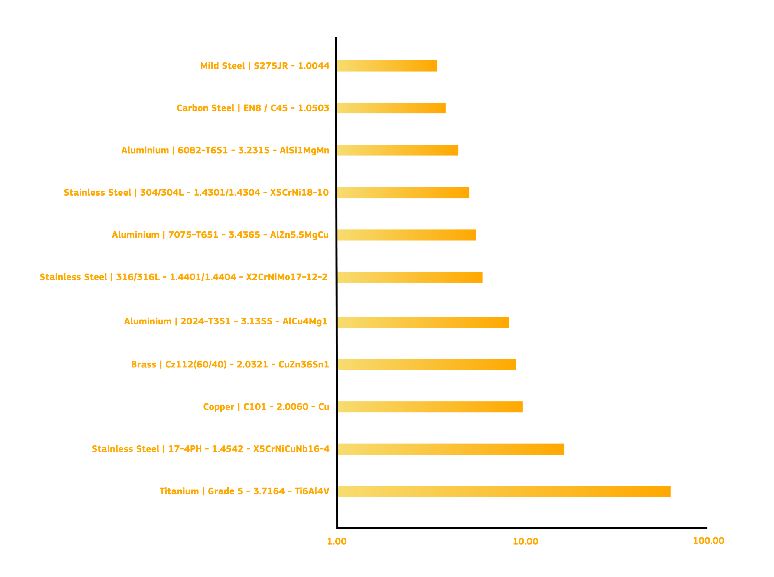 average machining cost per hour part